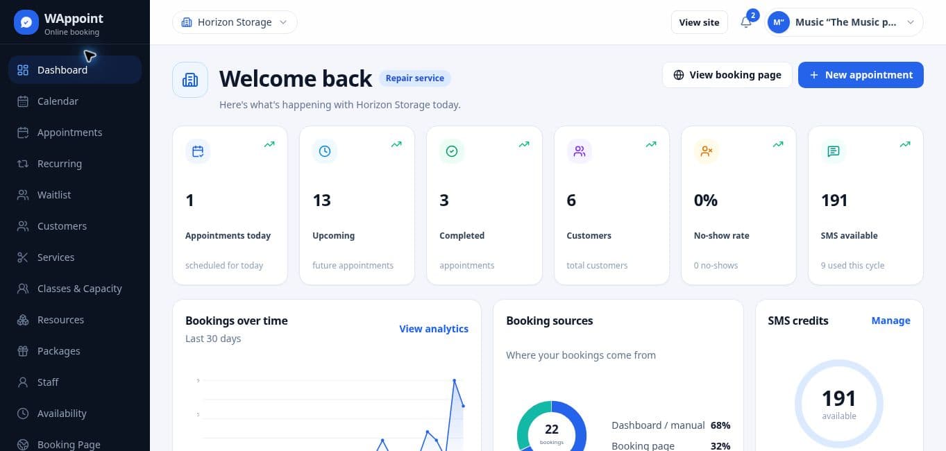 Actual WAppoint dashboard with appointment totals, booking trends and SMS balance
